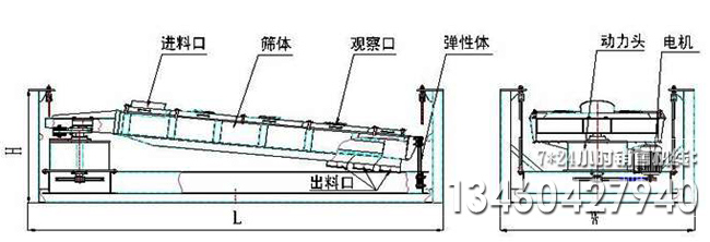 平面回轉篩廠家教各部件知識