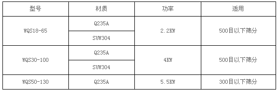 超微細粉臥式氣旋篩分機廠家其詳細解說