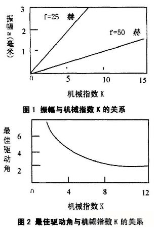 振動給料機