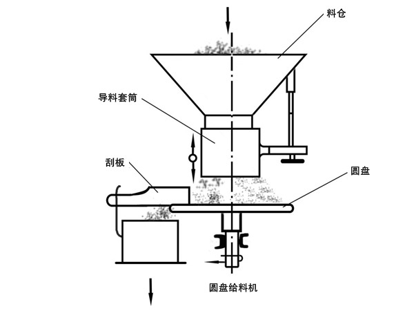 結(jié)構(gòu)工作原理